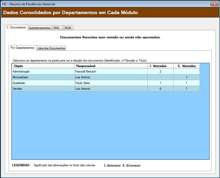 HCSGI - Gestão à Vista