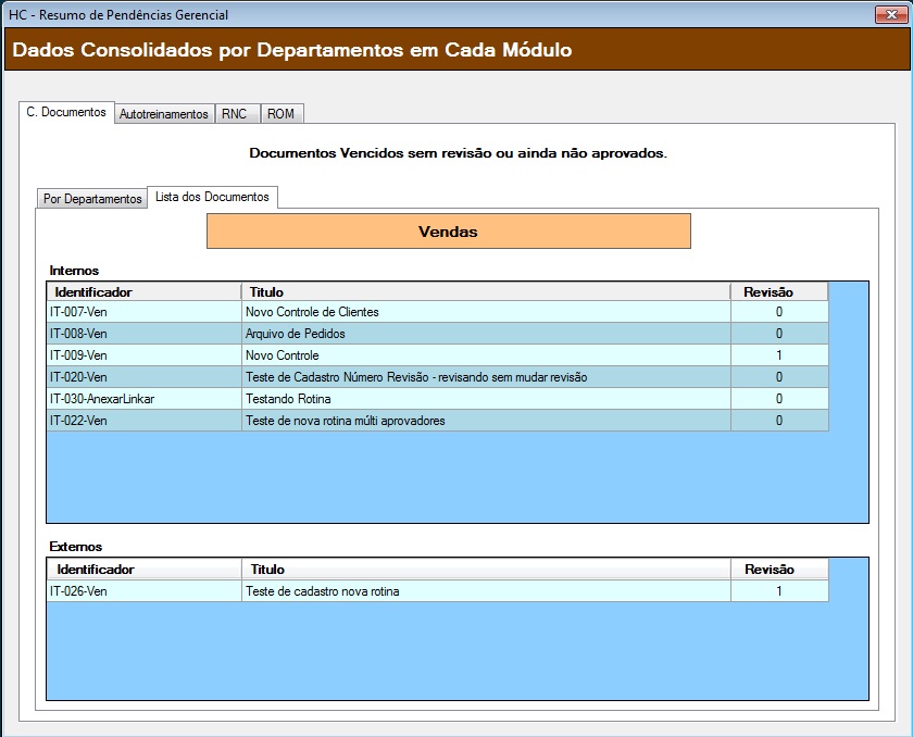 HCSGI - Gestão à Vista